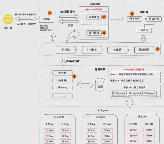 如何用PHP构建实时聊天系统中的消息存储与历史查询机制？