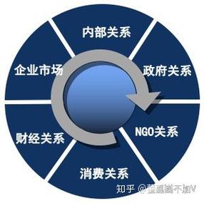 公关（PR）是啥含义？