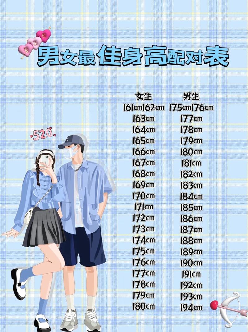 天梯赛情侣身高差多少最配？(10分)