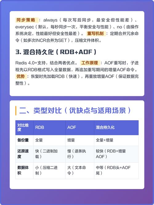 PHP结合REDIS如何确保数据持久化保存？