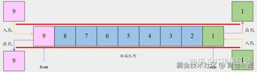 JS中如何详细实现并应用队列与双端队列？