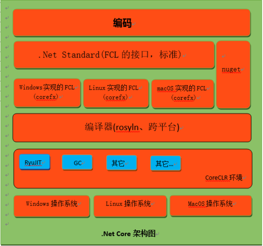 .NET Core如何实现从ObjectId到对象的反向解析？