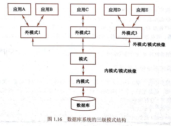 CI框架中CodeIgniter如何高效完成数据库CRUD操作概述？