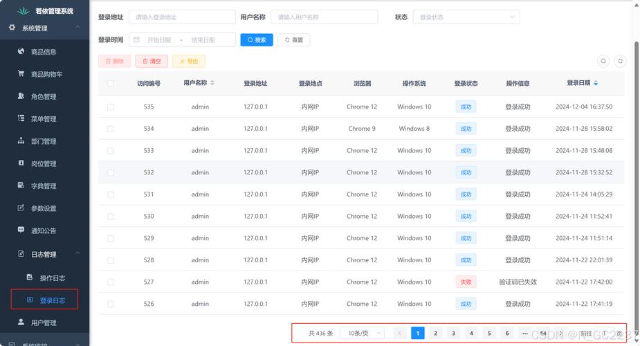 如何通过ThinkORM高效实现数据库分页查询操作？