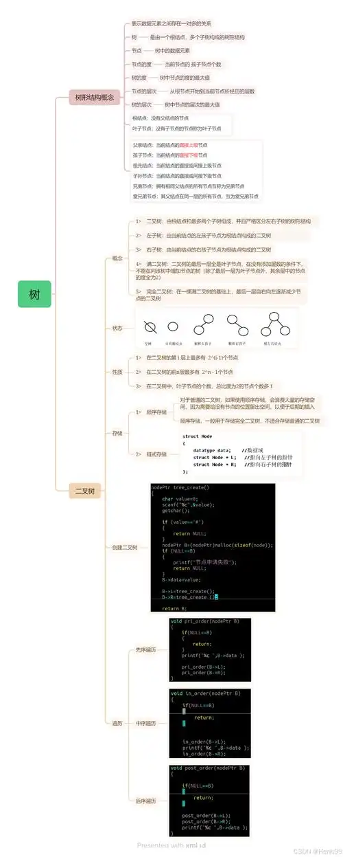 c语言在数据结构中的应用如何进行深入剖析？