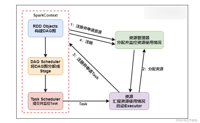 如何通过Spark使用总结和分享，快速入门Spark及其应用场景？