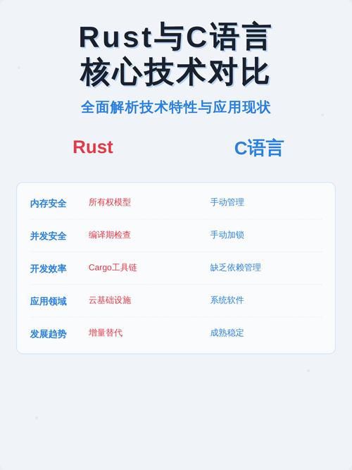 Rust与C语言，在企业应用中哪一种编程语言更胜一筹？
