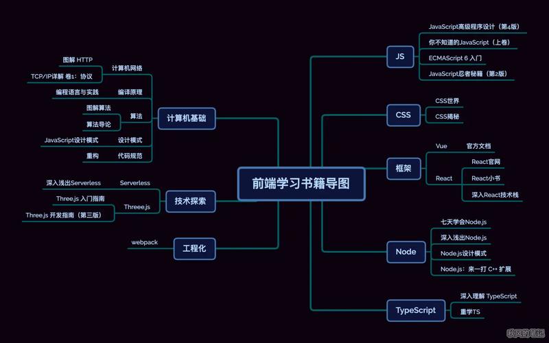 初学React，如何全面了解其开发所需依赖？