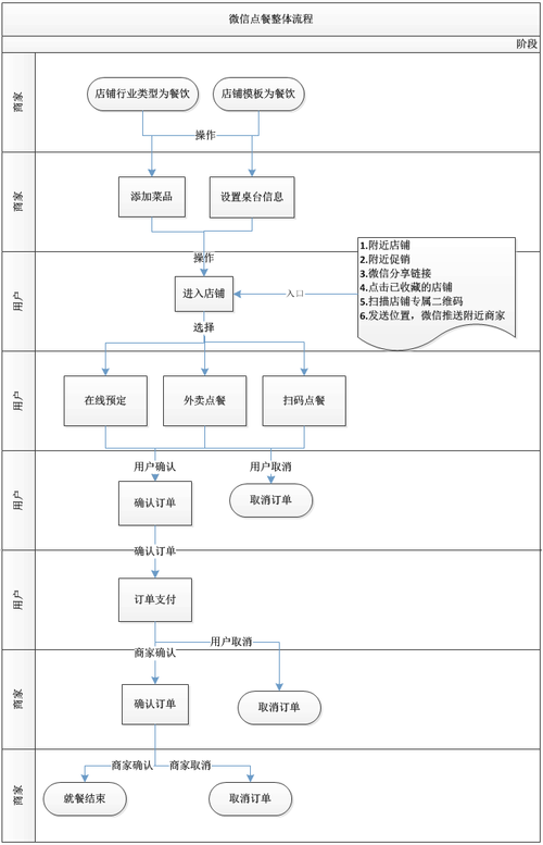 如何实现PHP点餐系统中的外卖配送费用计算功能步骤详细说明？