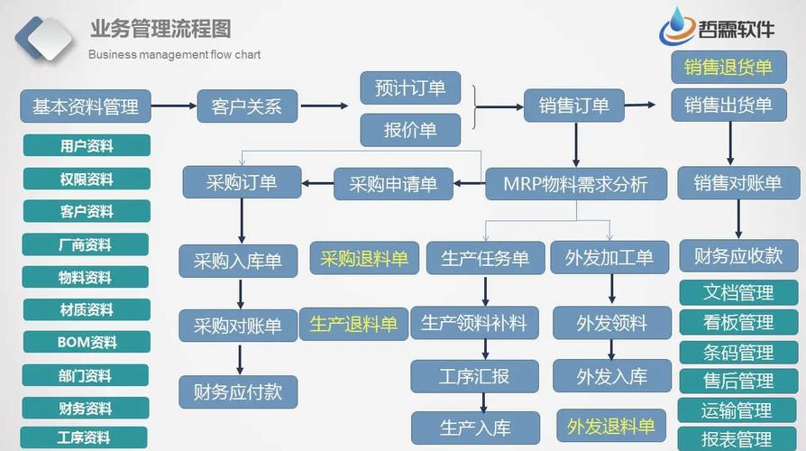 Laravel Nova如何快速搭建高效的后台管理系统？