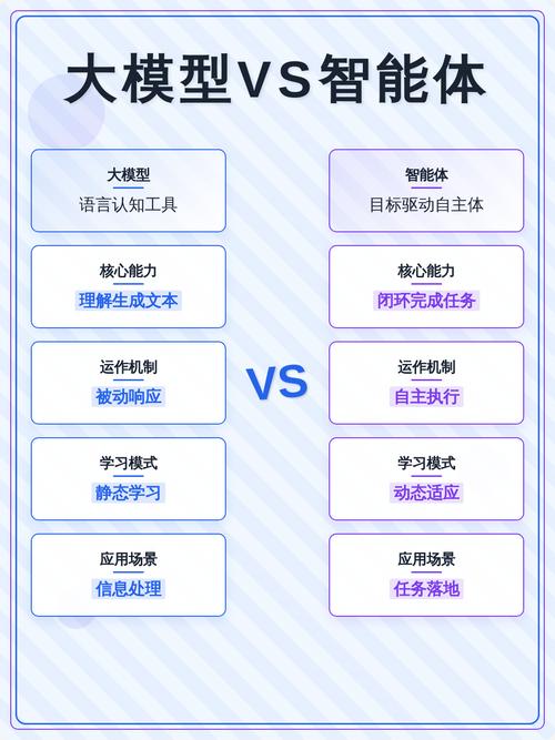 SMARTY与ThinkPHP有哪些核心差异？