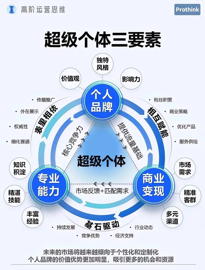 如何通过外推新纪元实现品牌与个人双重塑造？