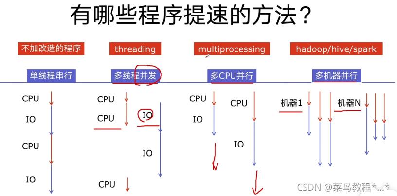 如何正确运用Python的threading模块实现多线程？