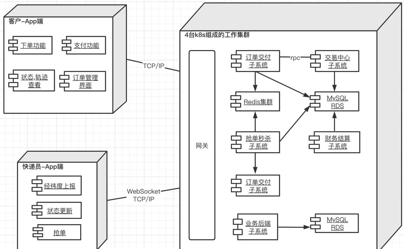 如何实现ThinkPHP5在虚拟主机上的高效部署？