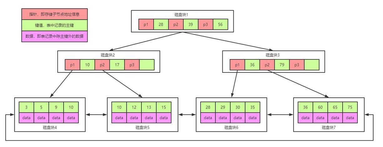 MySQL中如何使用group by、having、order by、limit和distinct进行高效的多表查询？