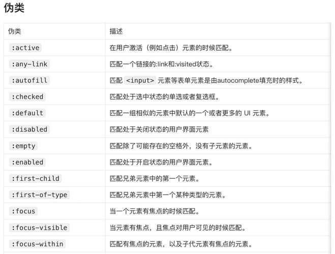 CSS中用于定义特定元素状态的伪类叫什么？