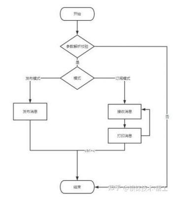 Node.js中如何实现MQTT协议的即时通讯和离线消息推送功能？
