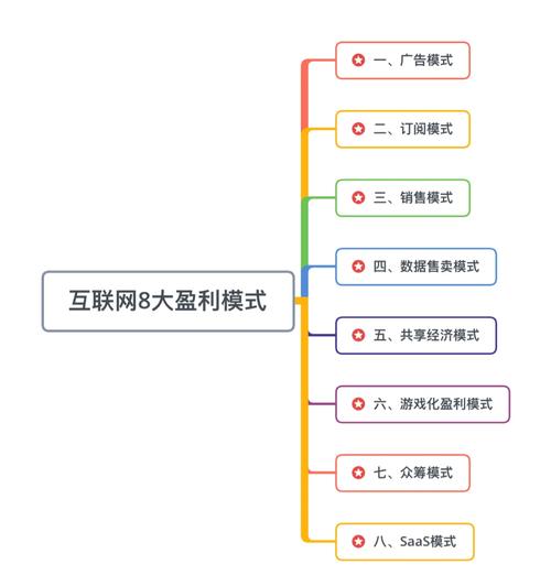 无线广告的盈利模式有哪些具体的策略？
