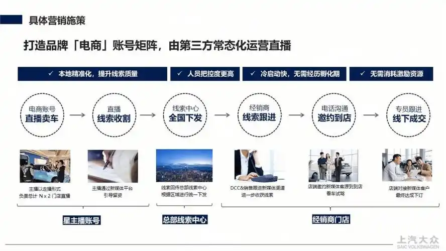如何通过矩阵链接，打造高效的运营效率加速器？