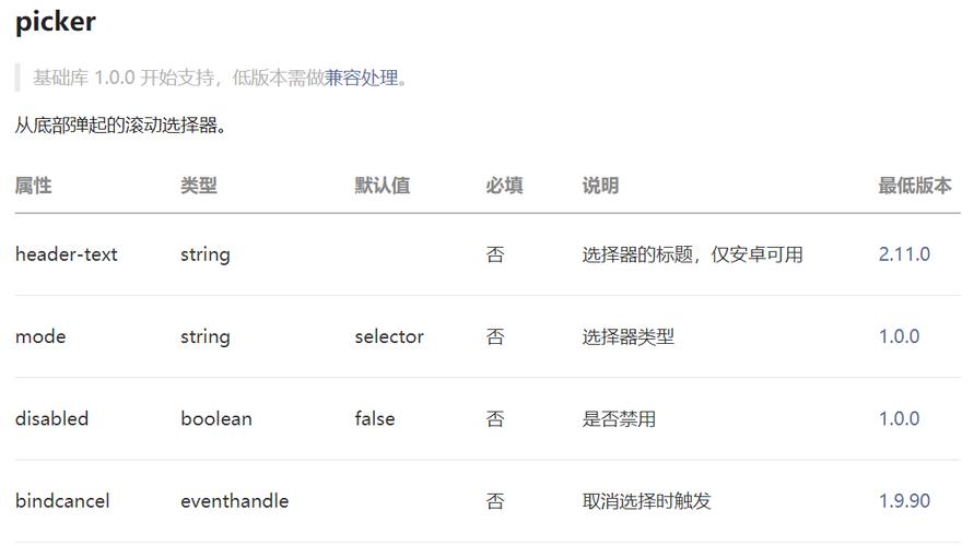 微信小程序中如何实现picker组件的多级联动效果示例？