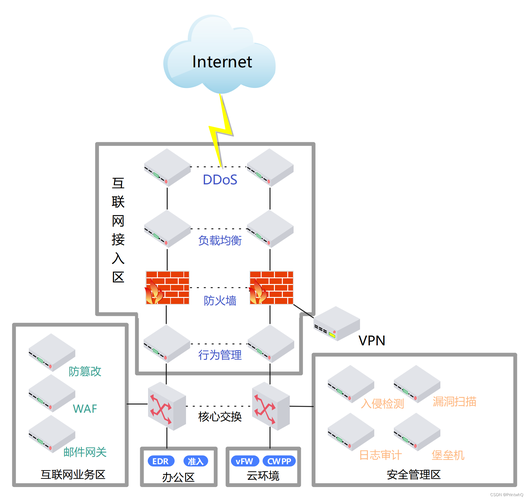 如何使用Golang和Vault打造极致安全的访问控制架构？