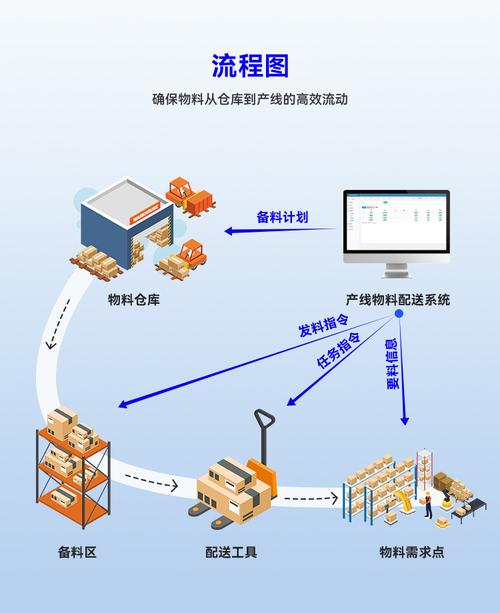 Java仓库管理系统如何结合货物分拣与无人机配送技术实现高效物流？