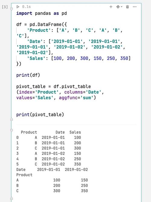 如何详细解析Python中Pivot Table透视表的使用技巧？