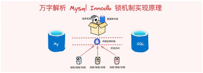 Mysql InnoDB 锁定机制如何通过实例详细解析？