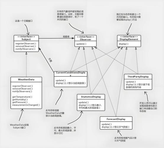 PHP面向对象编程中，如何具体深入探讨观察者模式的应用与实现？