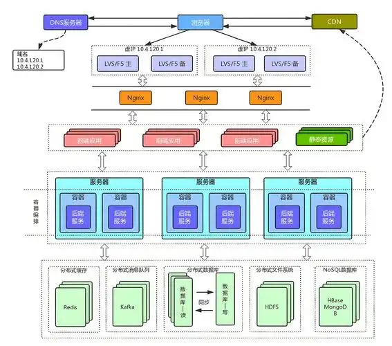 Web并发模型有哪些具体实现方式？