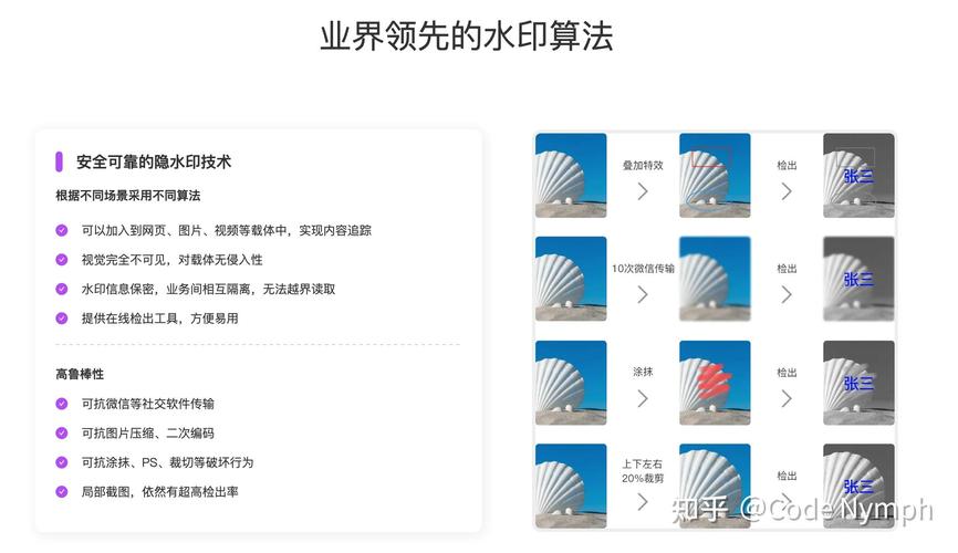 前端水印的实现原理是什么？