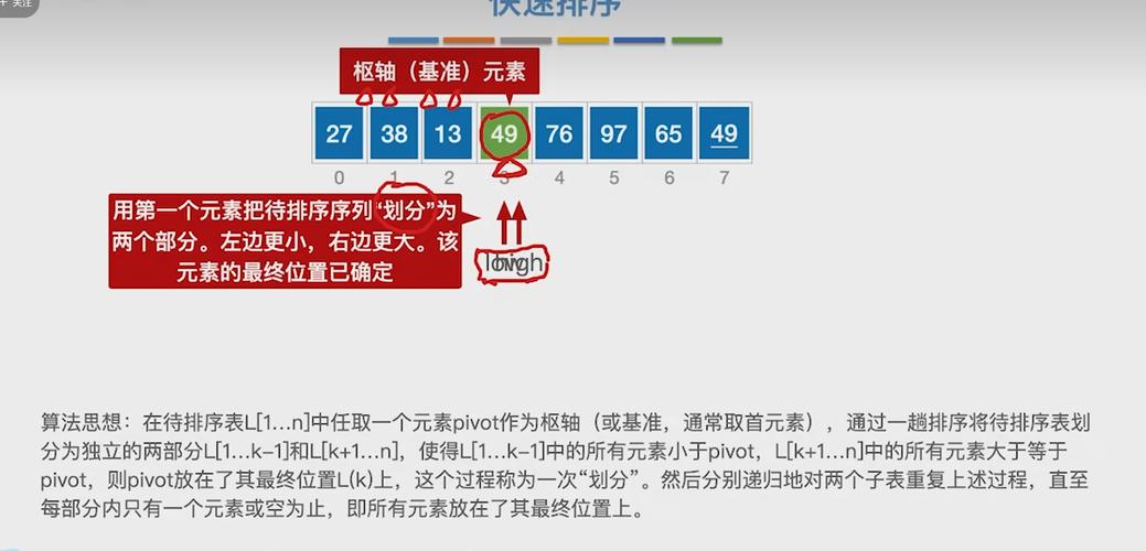 如何用JavaScript点击按钮进行图片排序操作？
