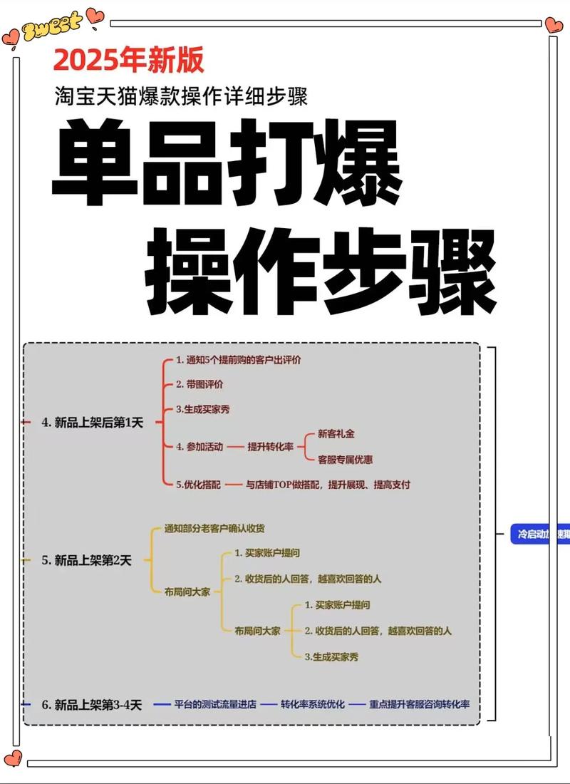 如何运用创新爆破营销的15招制胜之道取得成功？