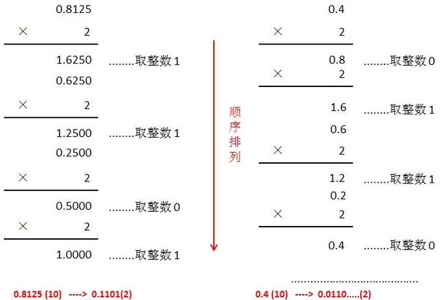 如何用PHP实现数字补零的多种方法总结？