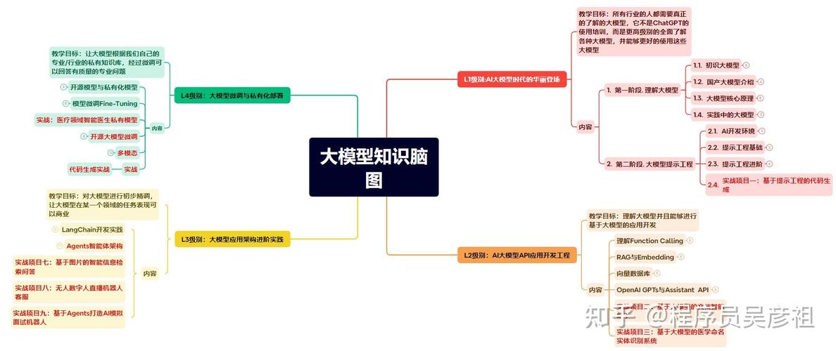 数据库操作model类中，如何实现__call方法以调用模型？