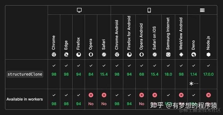 如何实现JSON对象的深拷贝而非引用传递？
