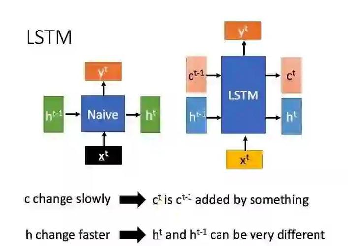 LSTM全卷积网络在时间序列分类中的应用有何独到之处？