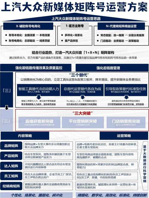 新纪元启航，公众号矩阵如何打造策略？