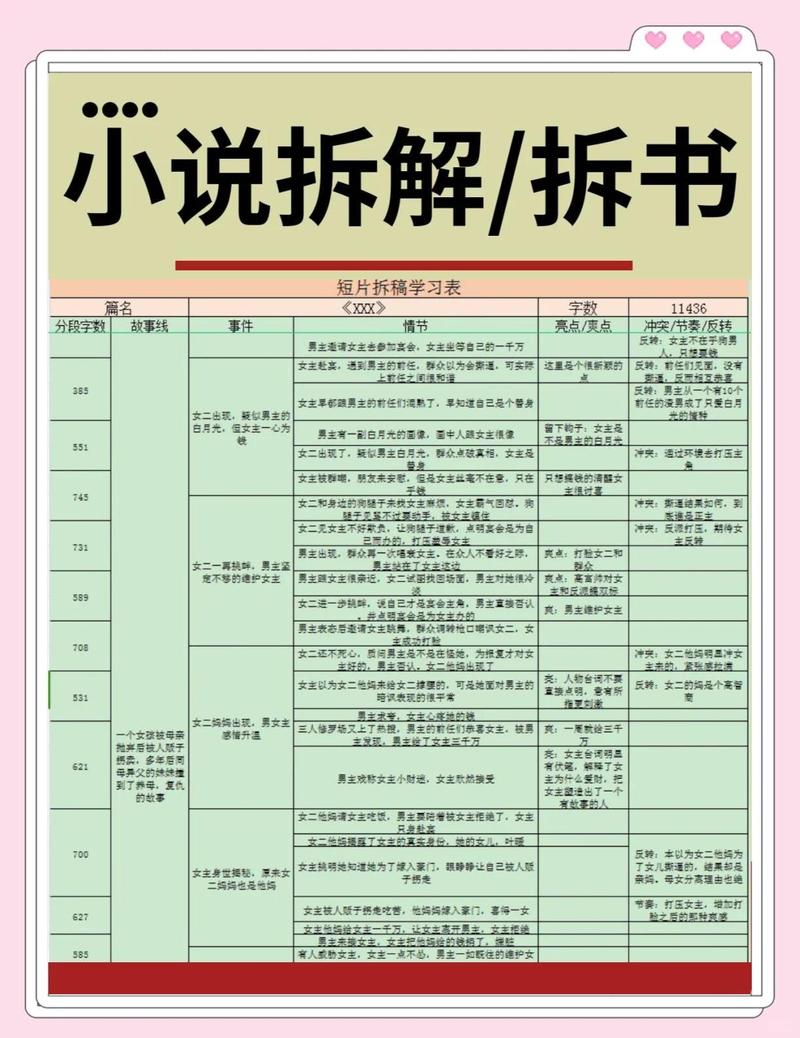 PHP如何高效处理小说文本？