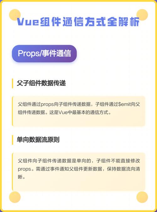 Vue组件间数据传递的三种方法有哪些？