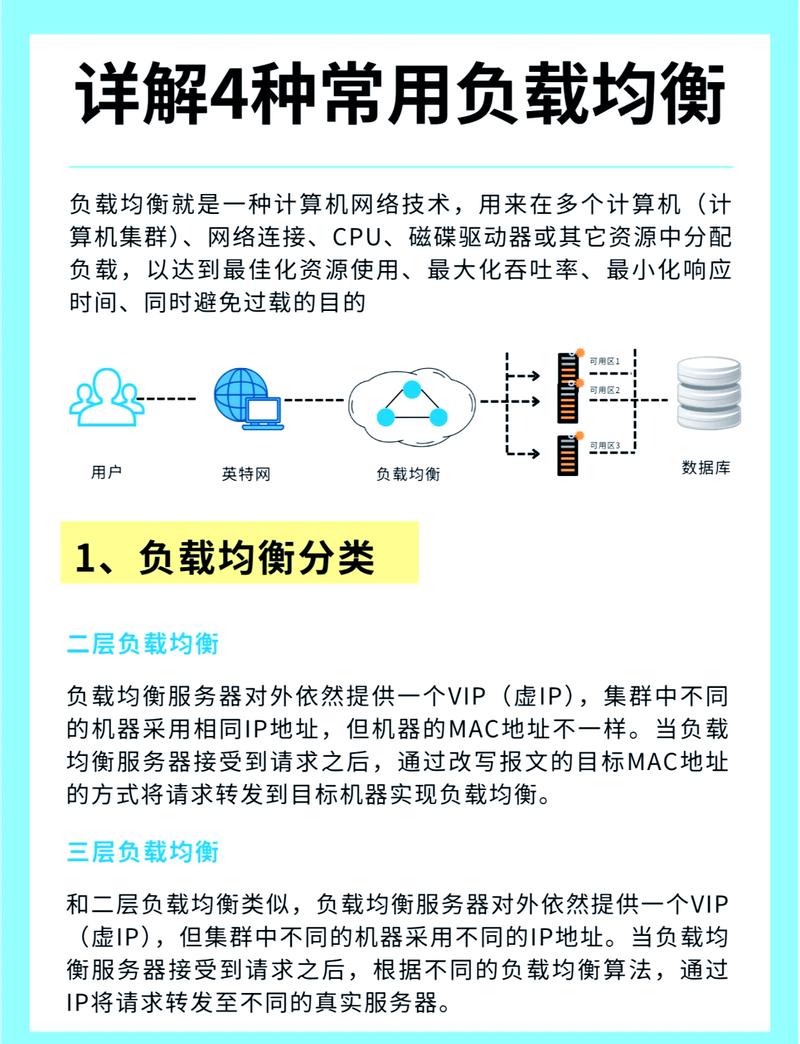 如何通过负载均衡器增强PHP应对高并发请求的处理效率？