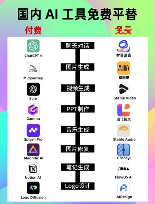 如何免费体验，让AI触手可及的无限功能？