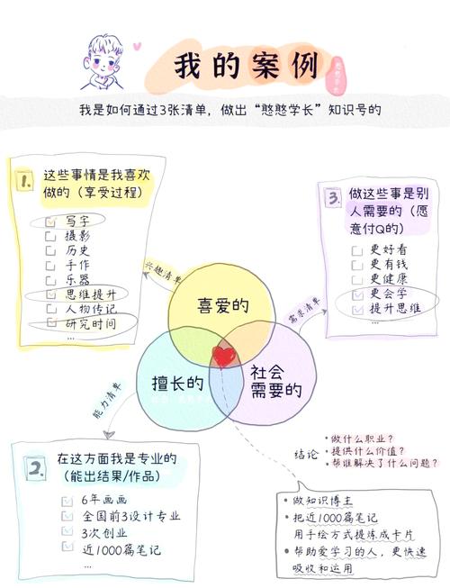 如何寻找合适的副业项目？多渠道探索有哪些机遇？