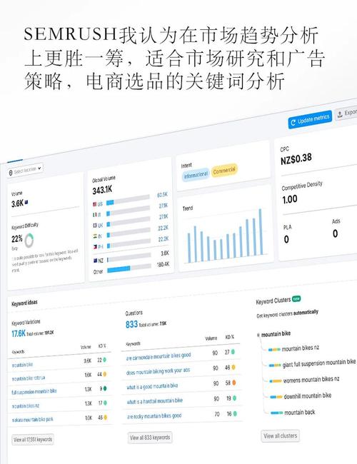 
目录为VS博客内容，SEO效果差异大吗？如何打造30字内爆款？