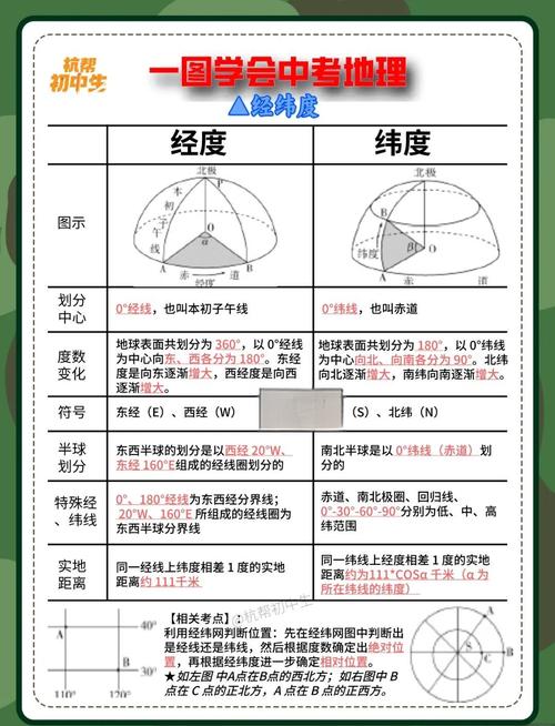 两个经纬度点间具体距离是多少？