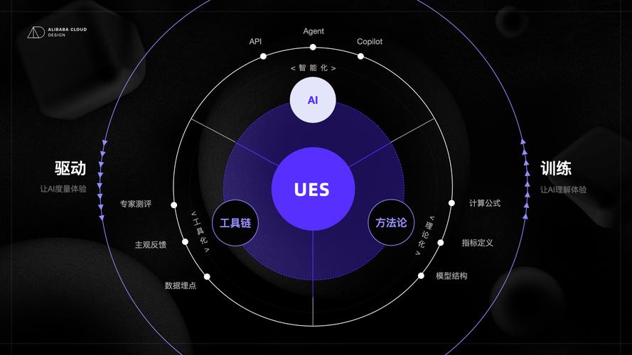 AI插件新纪元，如何开启创意无限的时代？