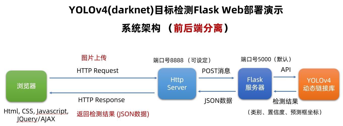 Flask中send_file函数如何避免造成绝对路径遍历问题？