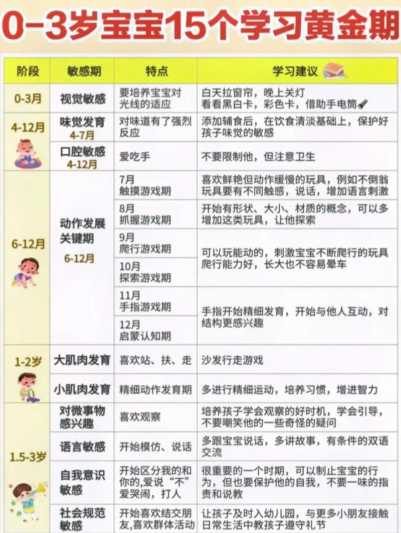 宝贝成长关键期，如何优化成长无忧才能更科学？