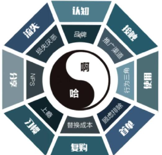 如何通过创新SEO策略，实现手机销量翻倍增长？