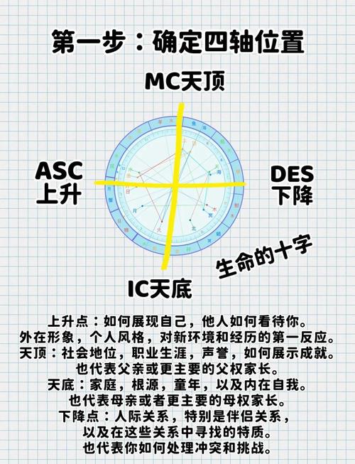 如何从零基础入门，学习玄学冷门技能，实现月入过万的塔罗占卜？